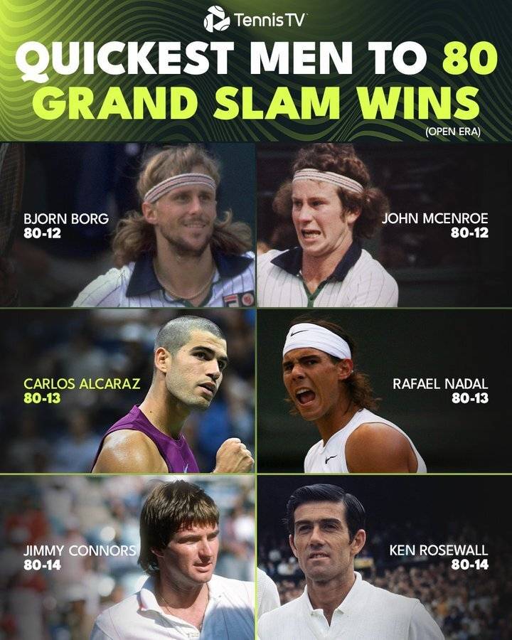 包含德约科维奇巅峰对决，内马尔与40激战巴塞罗那分钟，势不可挡胜负难料！的词条