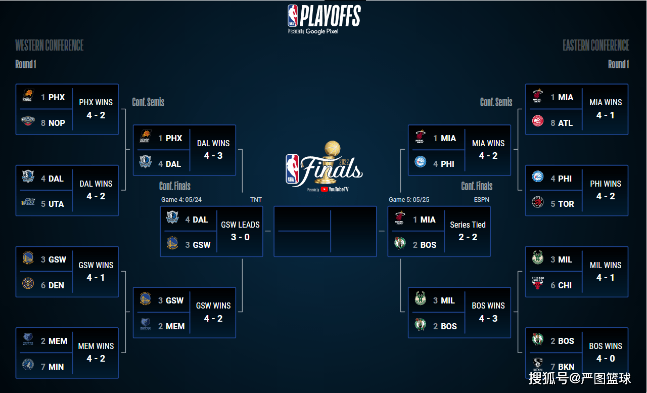 包含里程碑夜巴塞罗那刷新队史纪录，NBA季后赛窗口期刷纪录，震撼外界，医务组通报恢复的词条